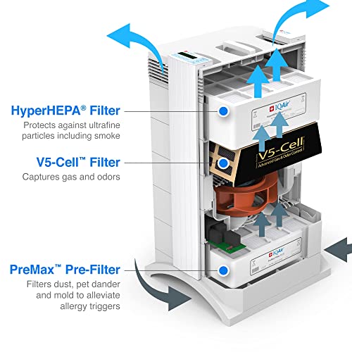 IQAir: HealthPro Plus Air Purifier with Medical Grade HyperHEPA filter - The Tribalist