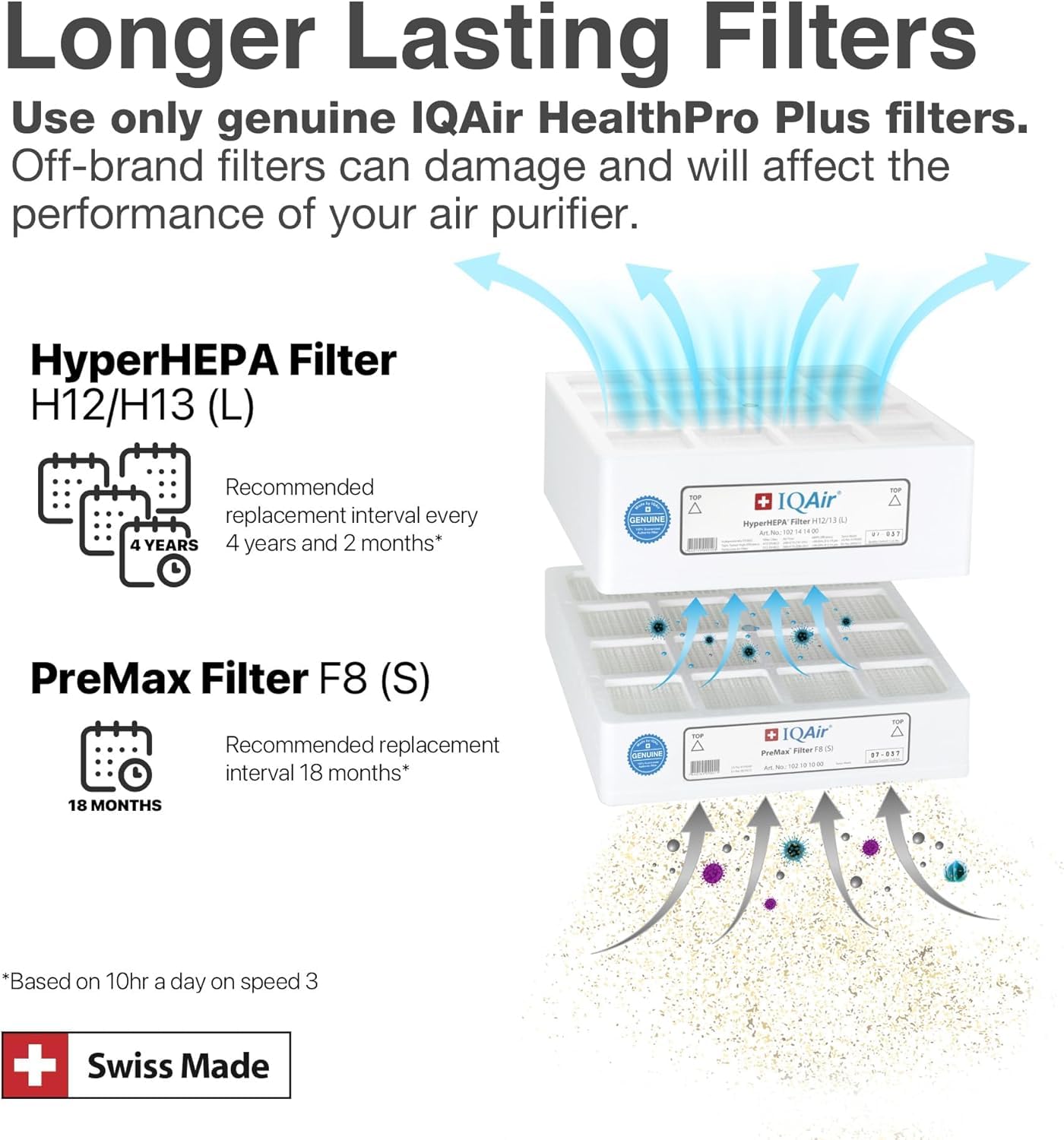 IQAir: HealthPro Plus Air Purifier with Medical Grade HyperHEPA filter - The Tribalist