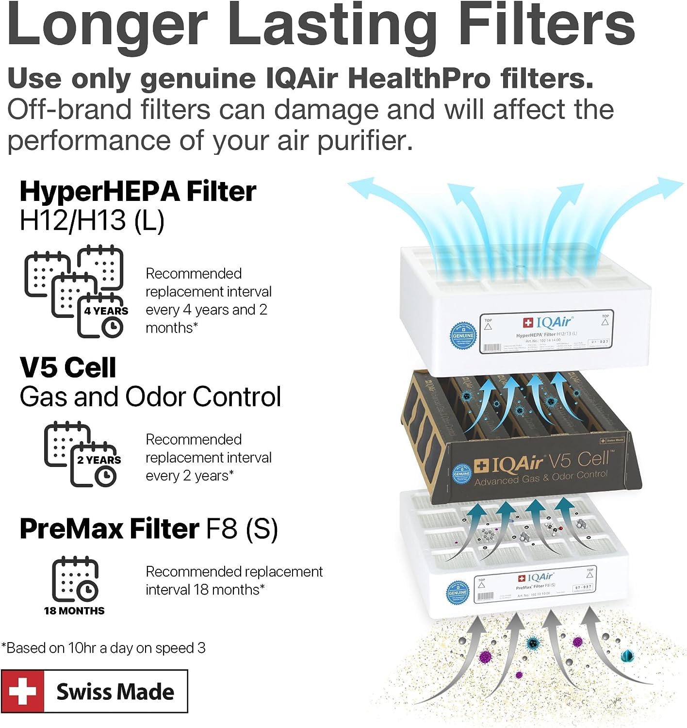 IQAir: HealthPro Plus Air Purifier with Medical Grade HyperHEPA filter - The Tribalist