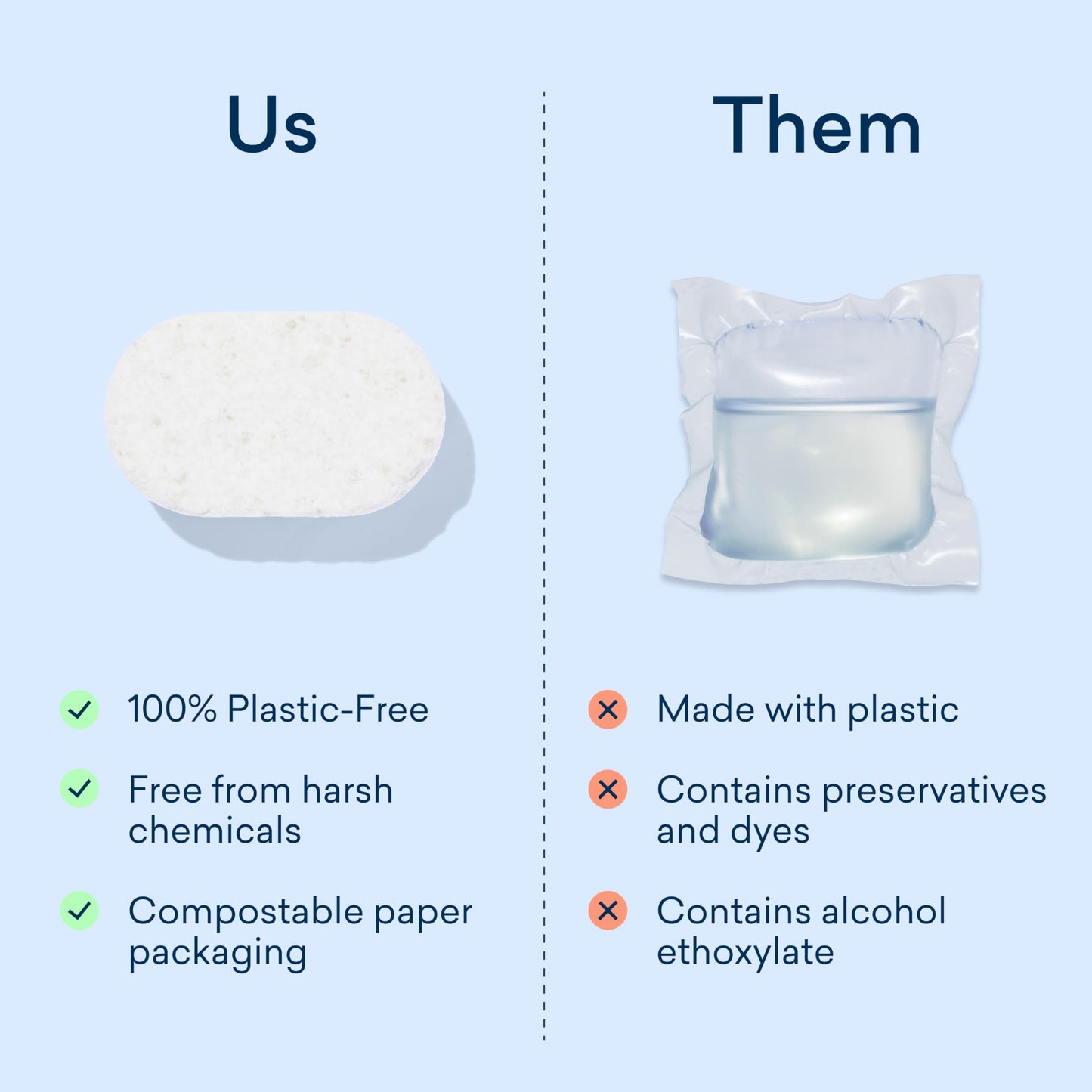 Blueland Dishwasher Detergent Tablets Starter Set – Plastic-Free & Plant-Based