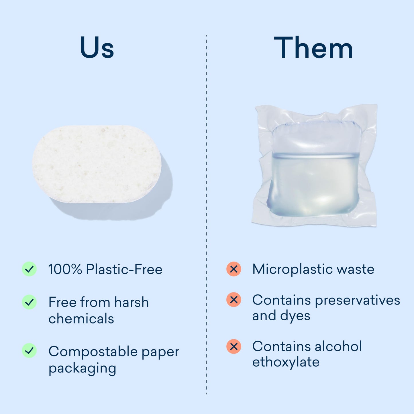 Blueland Dishwasher Detergent Tablets Starter Set – Plastic-Free & Plant-Based