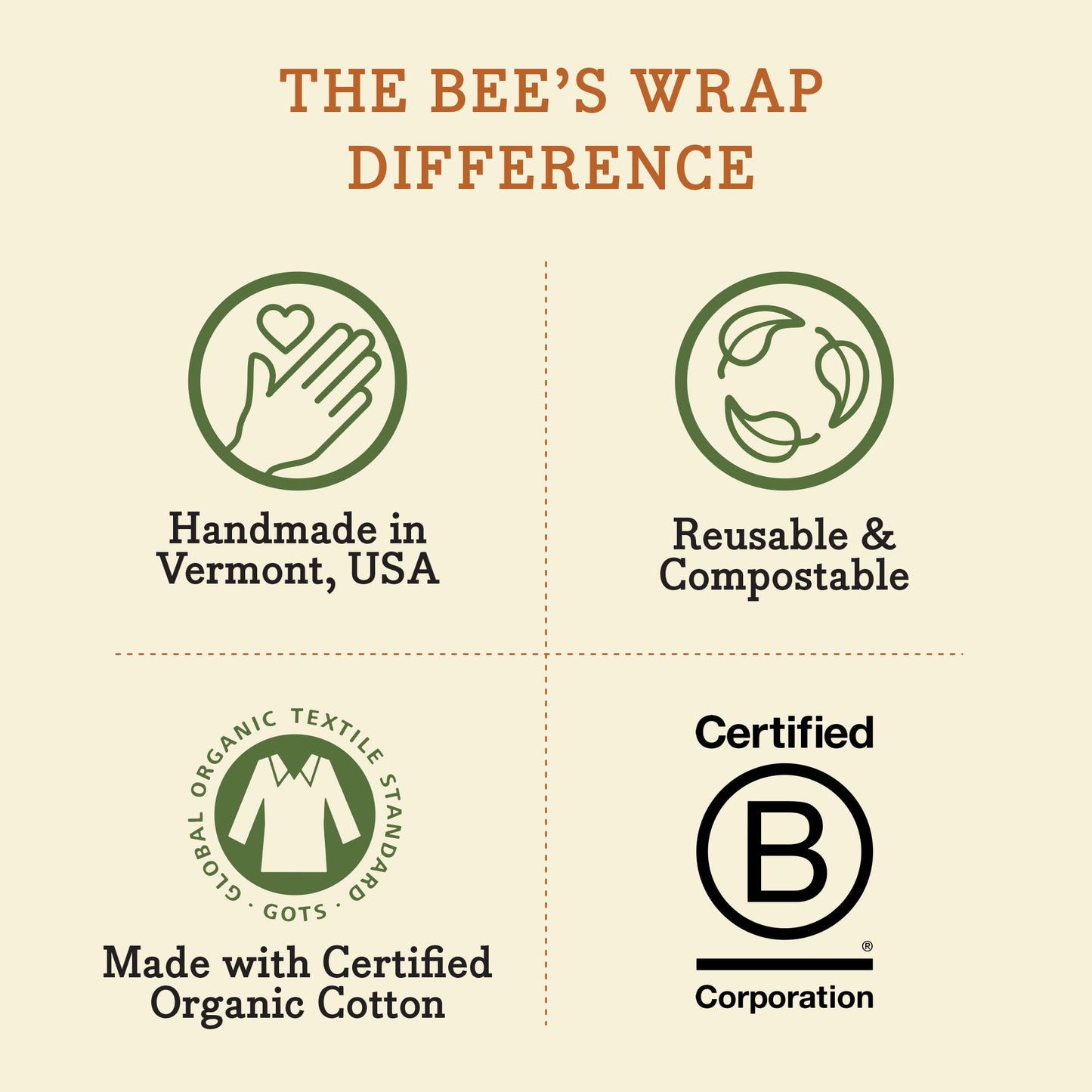 Bee’s Wrap Beeswax Food Wrap Roll | TRUE Shift Plastic‑Free Kitchen
