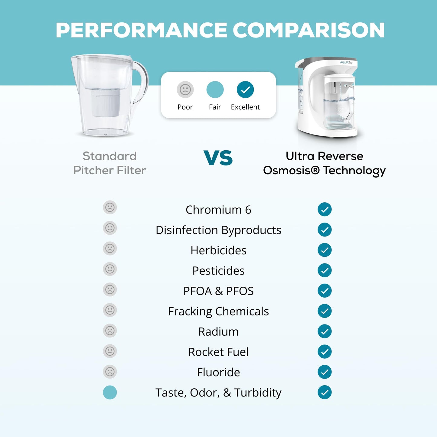 AquaTru Carafe Countertop Reverse Osmosis Purifier: Certified, with Glass Carafe and Mineral Boost