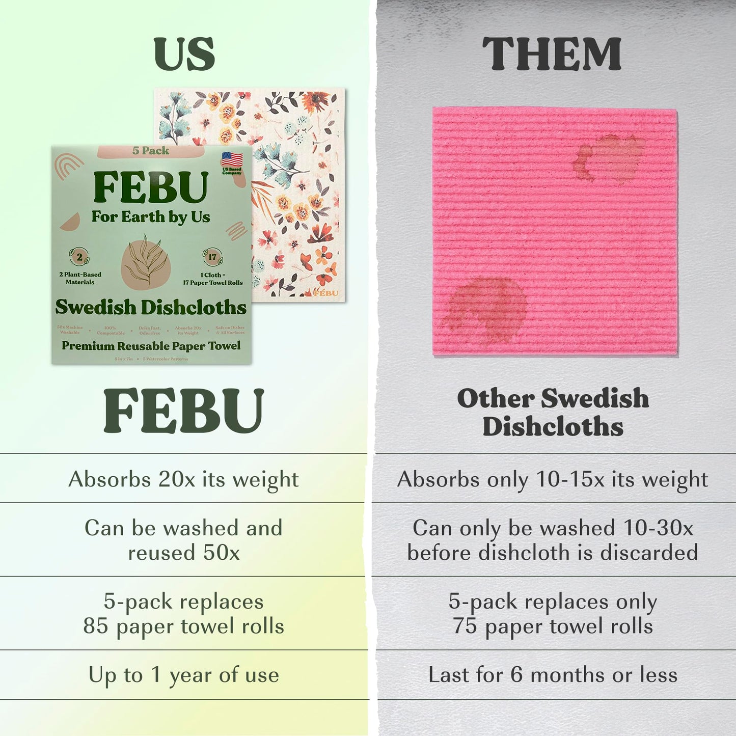 FEBU Swedish Dishcloths – 5 Pack Biodegradable Cotton‑Cellulose Cleaning Cloths