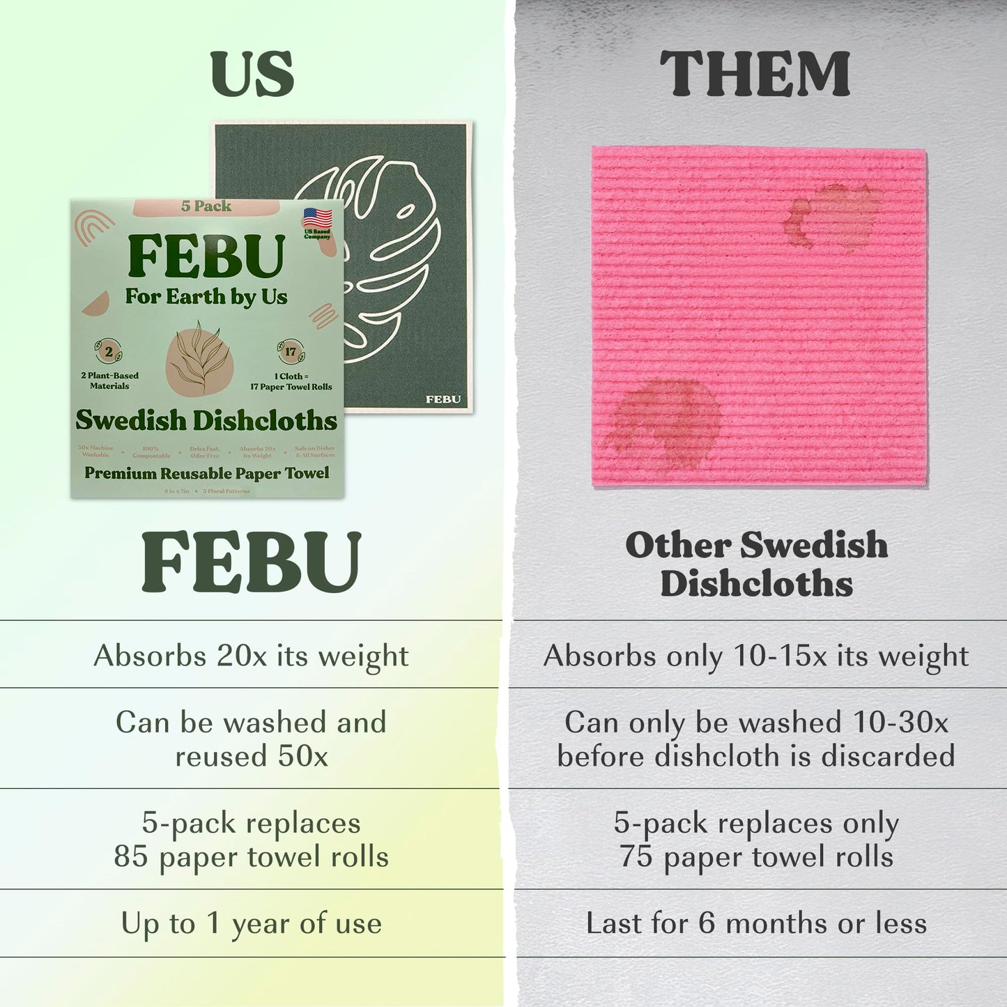 FEBU Swedish Dishcloths – 5 Pack Biodegradable Cotton‑Cellulose Cleaning Cloths