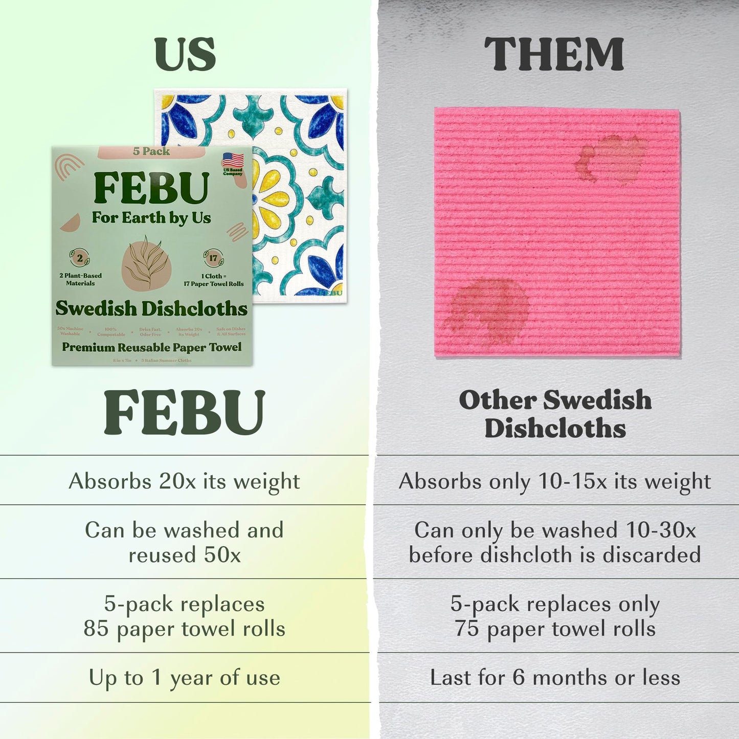 FEBU Swedish Dishcloths – 5 Pack Biodegradable Cotton‑Cellulose Cleaning Cloths