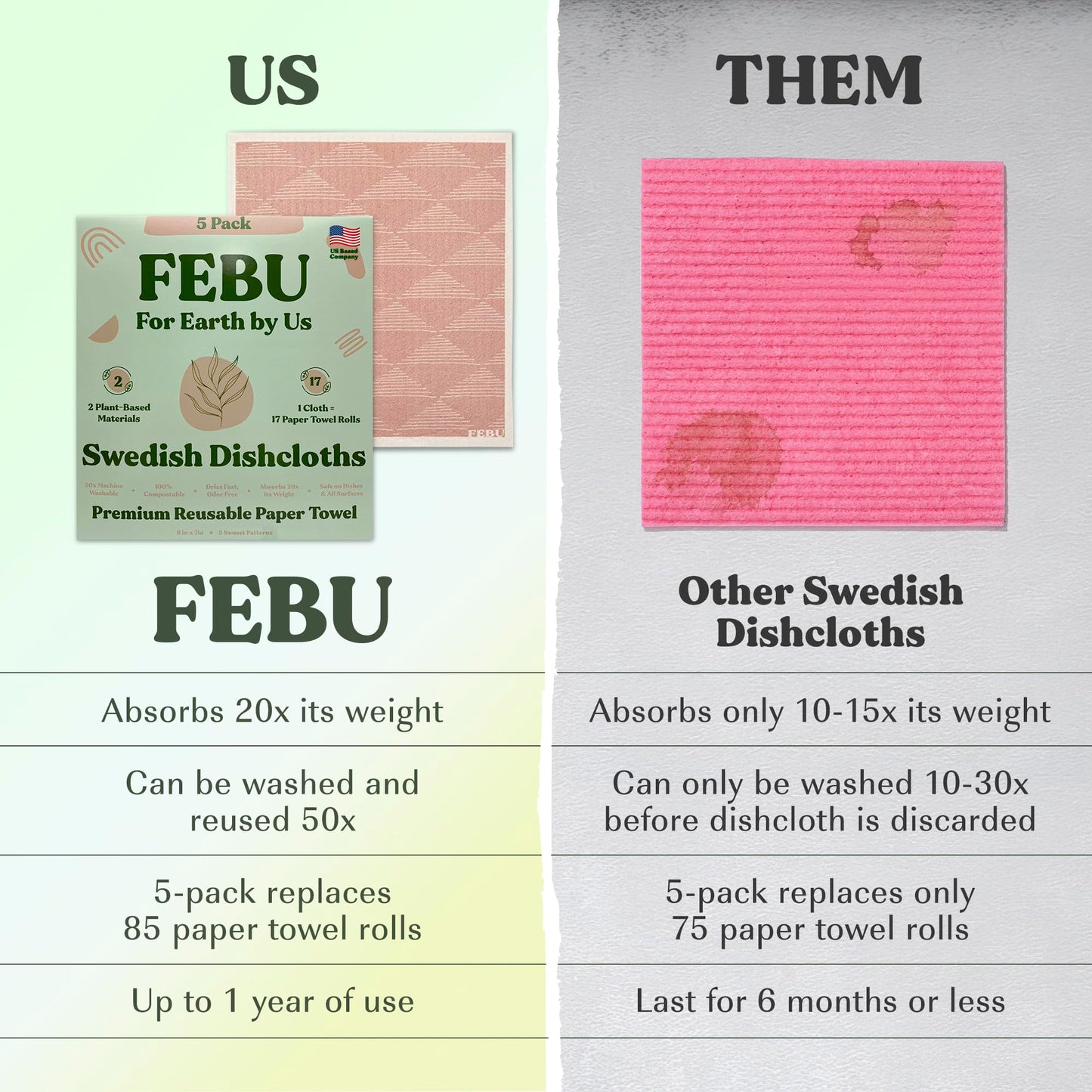 FEBU Swedish Dishcloths – 5 Pack Biodegradable Cotton‑Cellulose Cleaning Cloths