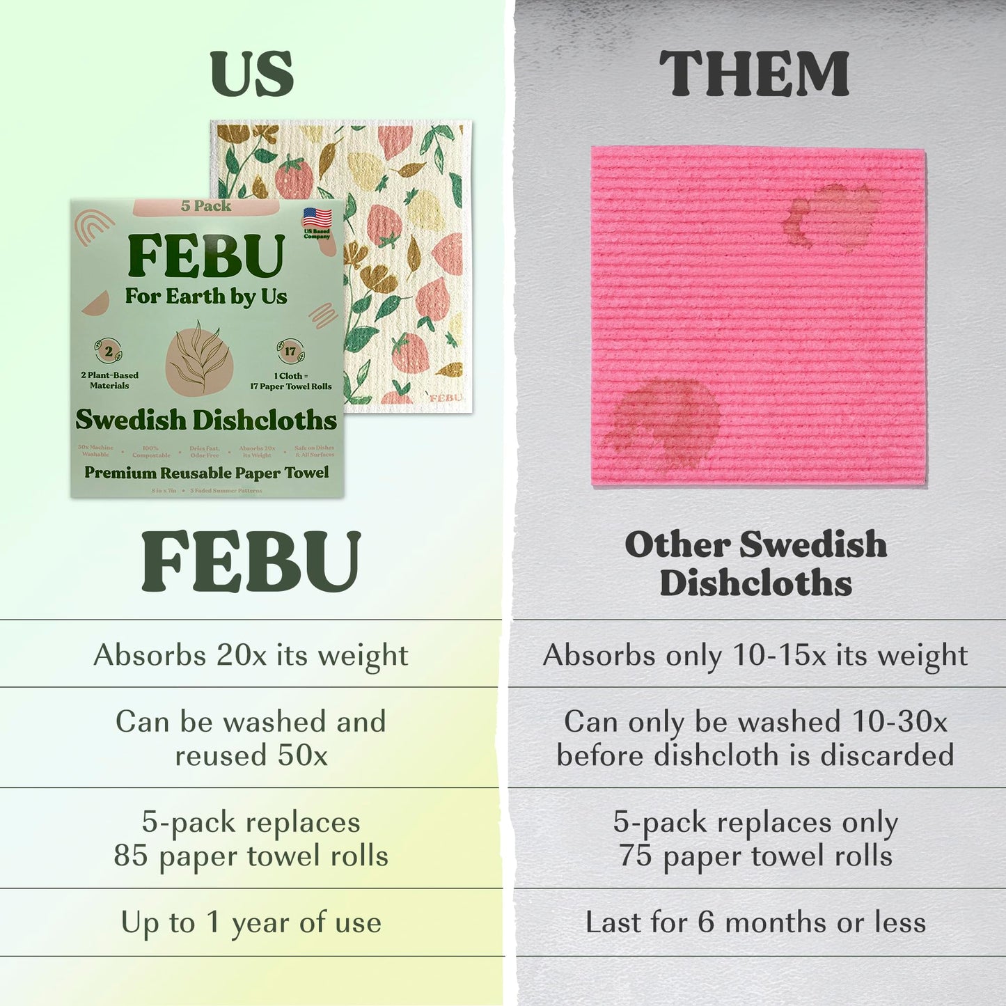 FEBU Swedish Dishcloths – 5 Pack Biodegradable Cotton‑Cellulose Cleaning Cloths