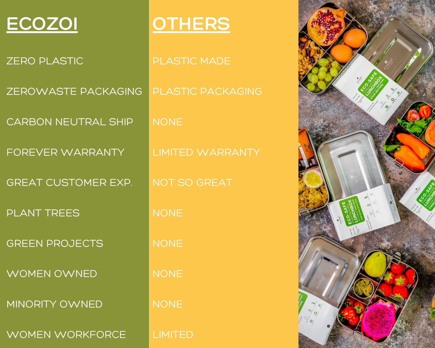 Microplastic-Free Kitchen: Ecozoi Stainless Steel Bento Lunch Box Non-Toxic