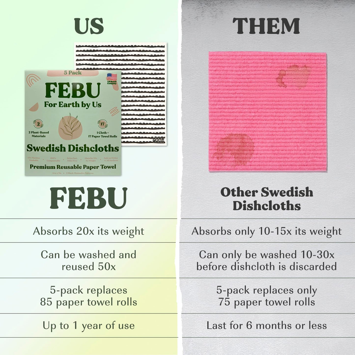 FEBU Swedish Dishcloths – 5 Pack Biodegradable Cotton‑Cellulose Cleaning Cloths