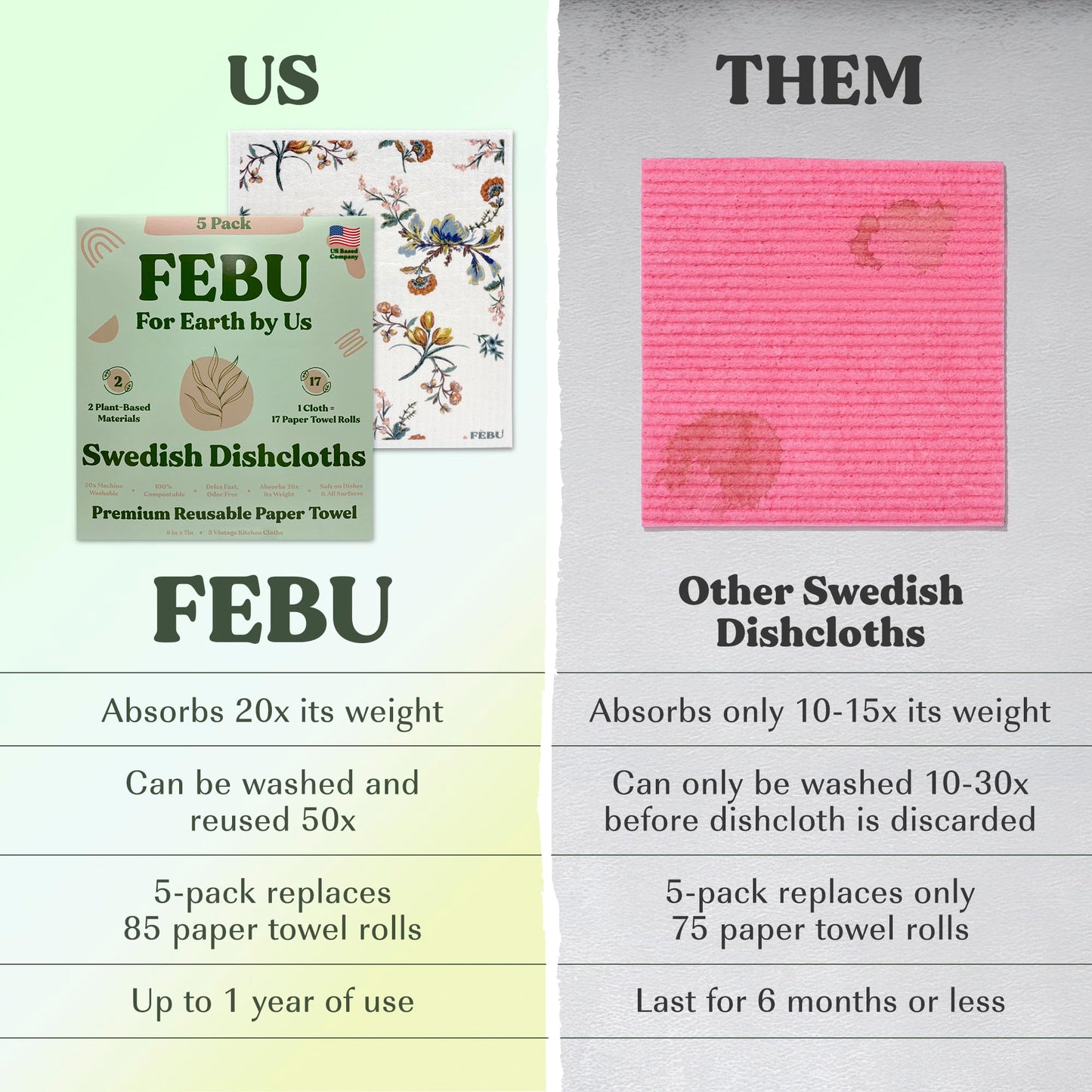 FEBU Swedish Dishcloths – 5 Pack Biodegradable Cotton‑Cellulose Cleaning Cloths