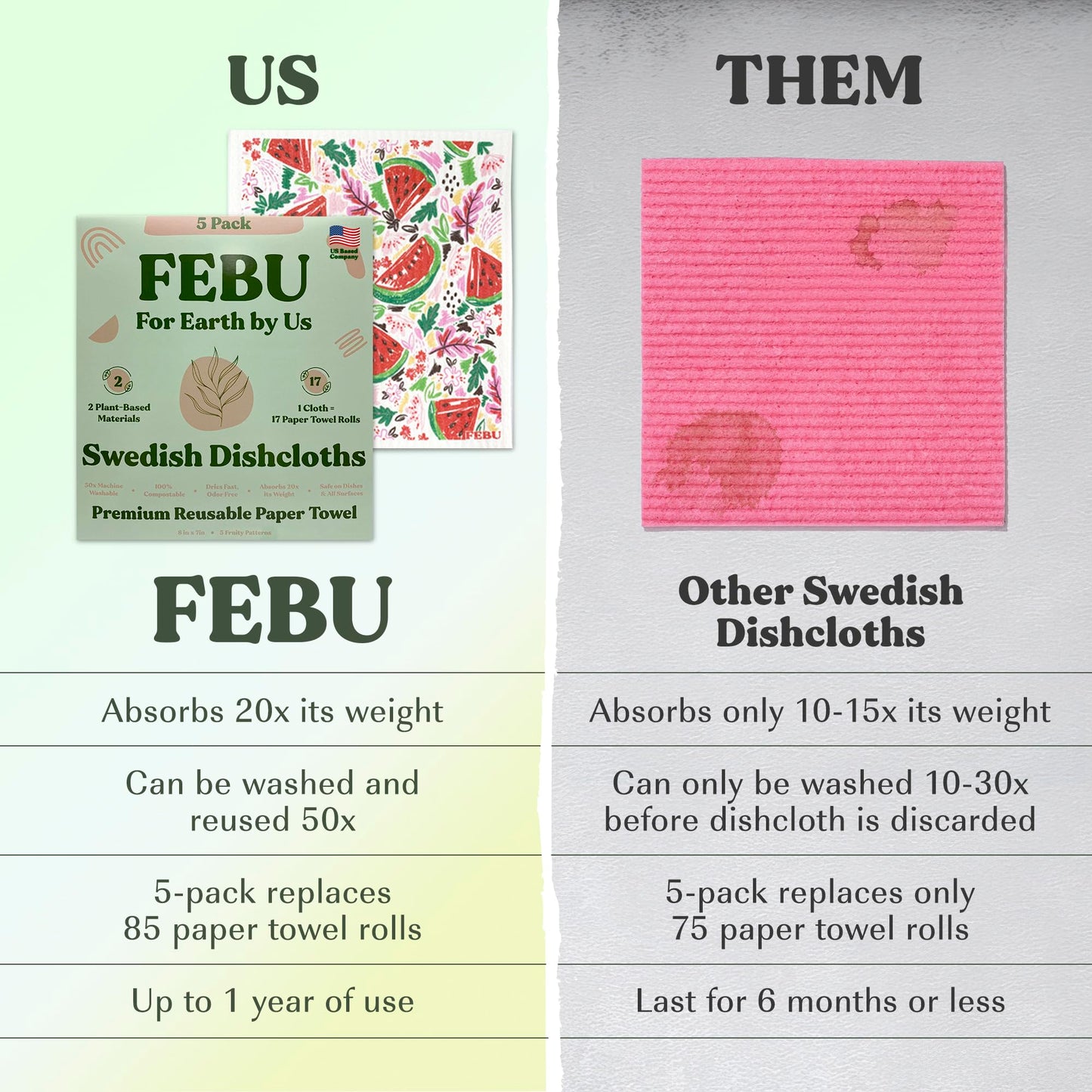 FEBU Swedish Dishcloths – 5 Pack Biodegradable Cotton‑Cellulose Cleaning Cloths