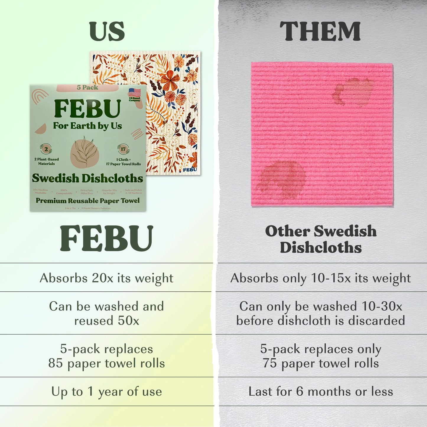 FEBU Swedish Dishcloths – 5 Pack Biodegradable Cotton‑Cellulose Cleaning Cloths