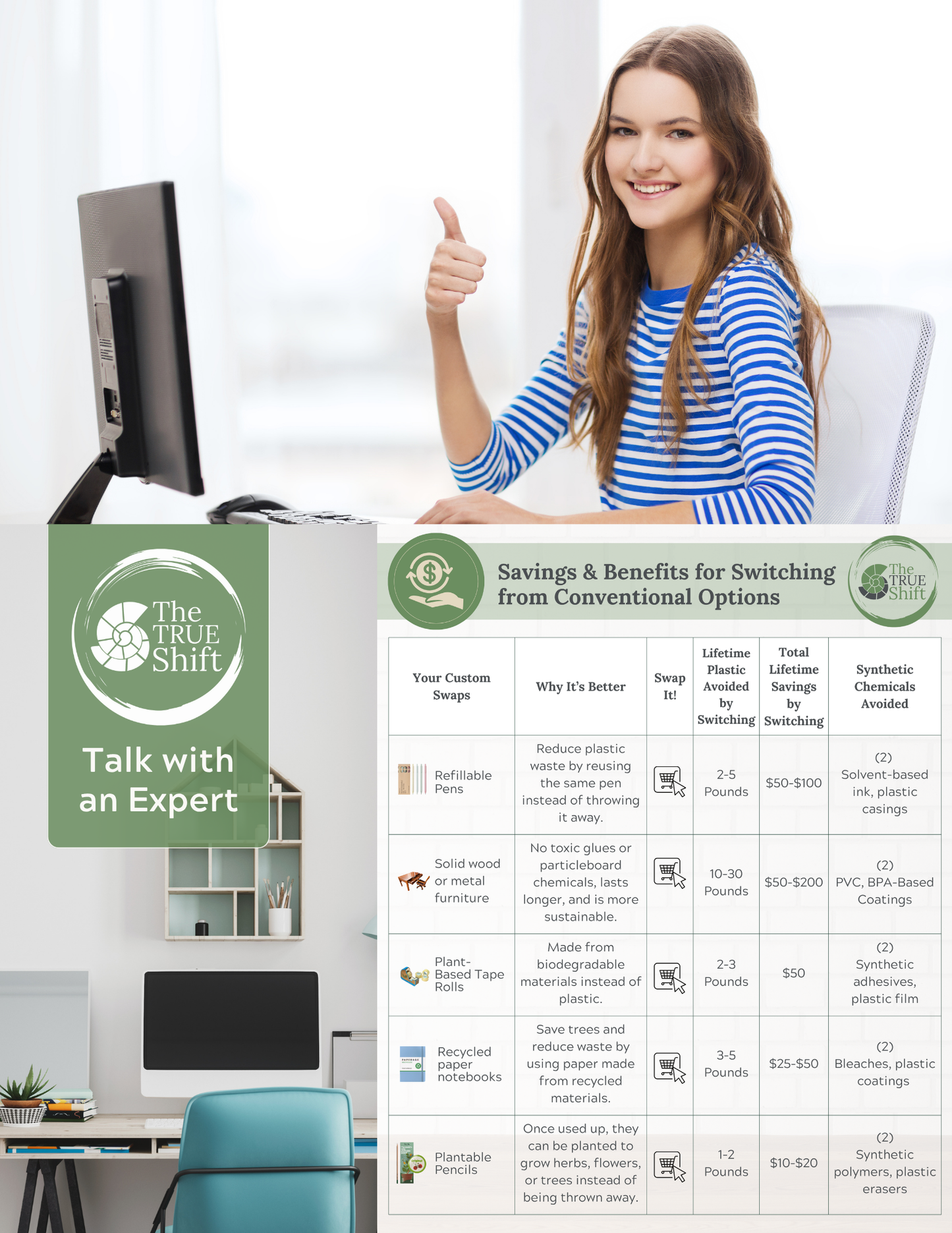 Home Office - Healthy Home Personalized Coaching