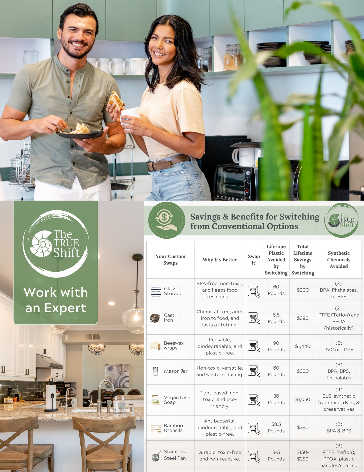 Kitchen - Complete Healthy Home Transformation