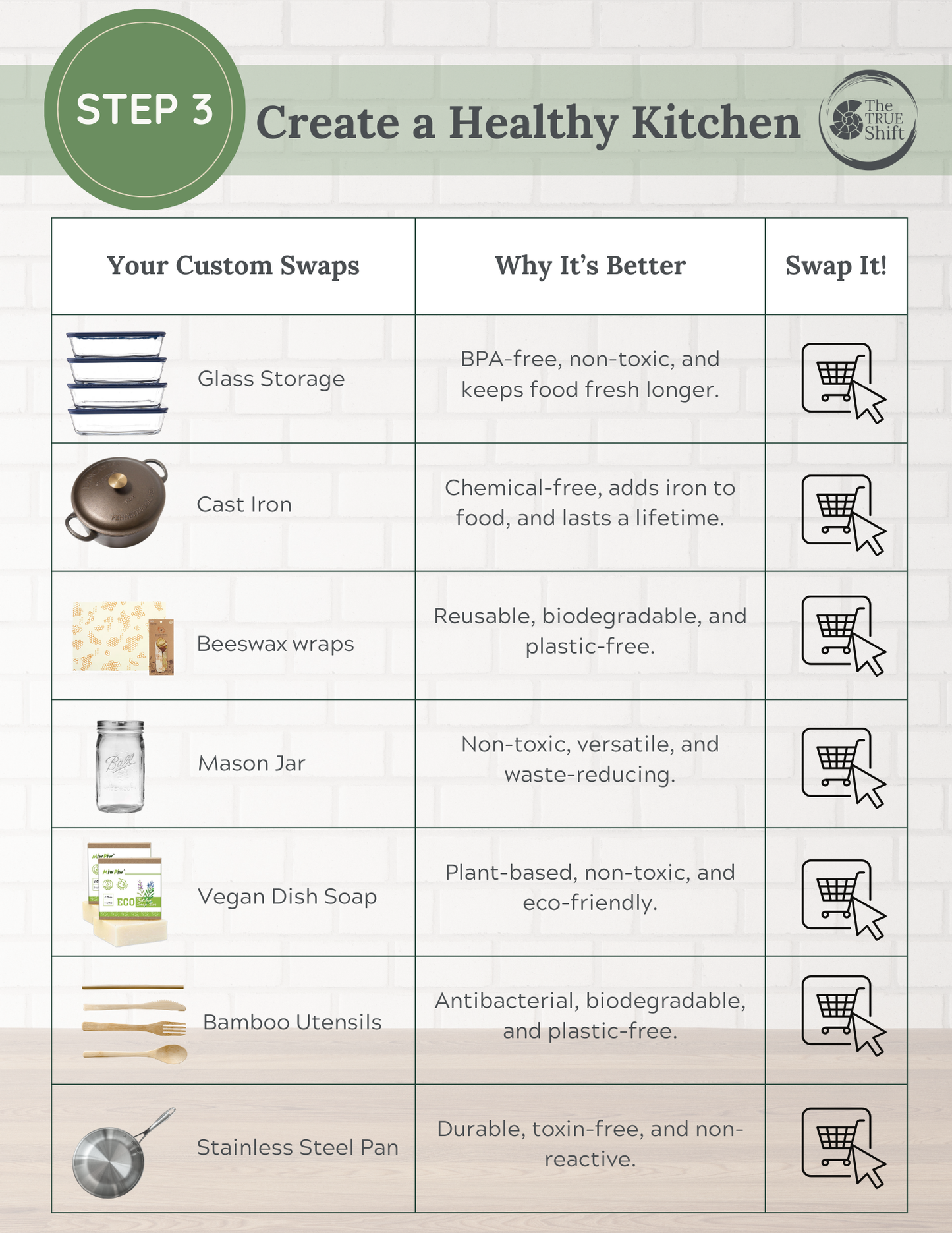 Kitchen - Healthy Home Personalized Coaching