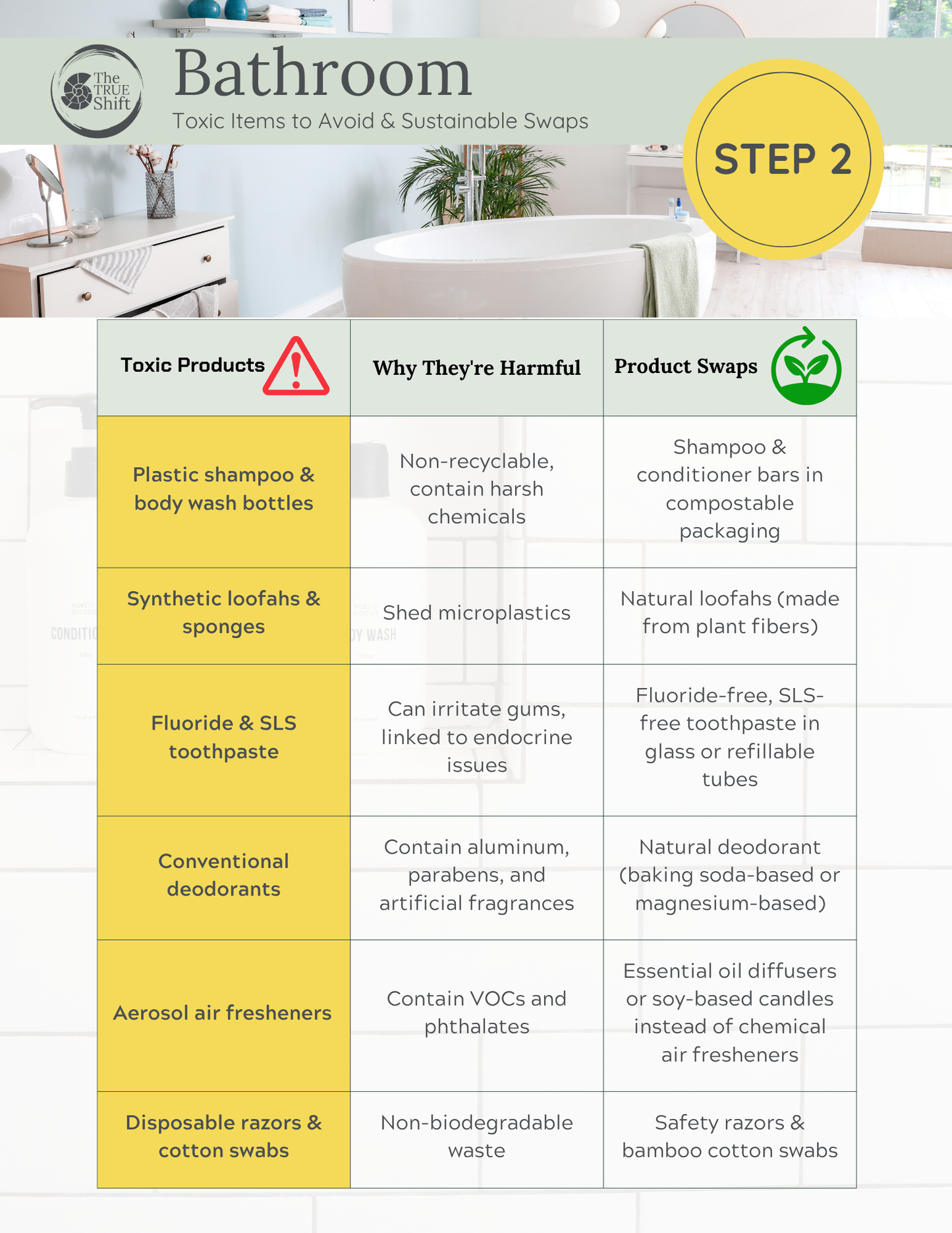 Bathroom - AI-Powered Room Makeover Plan