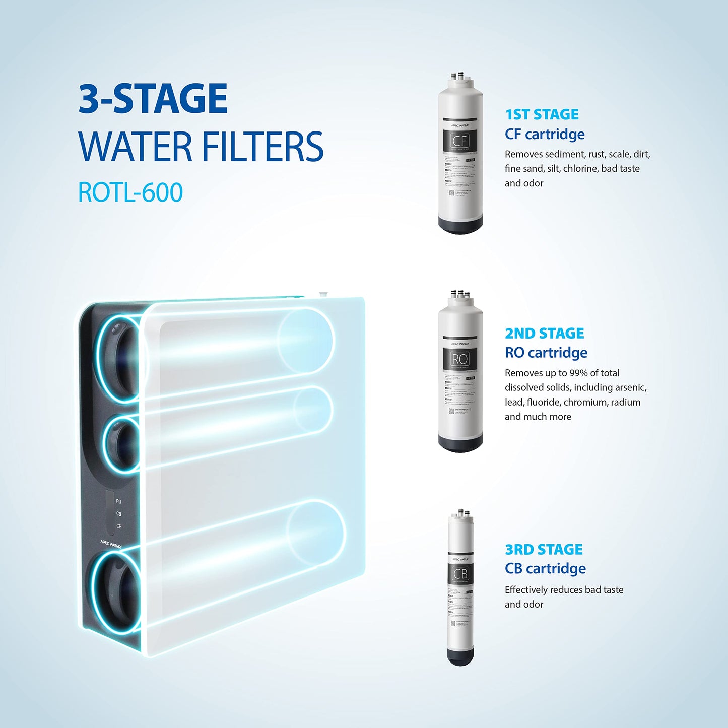 APEC WATER: Tankless Premium Reverse Osmosis Water Filtration System - The Tribalist