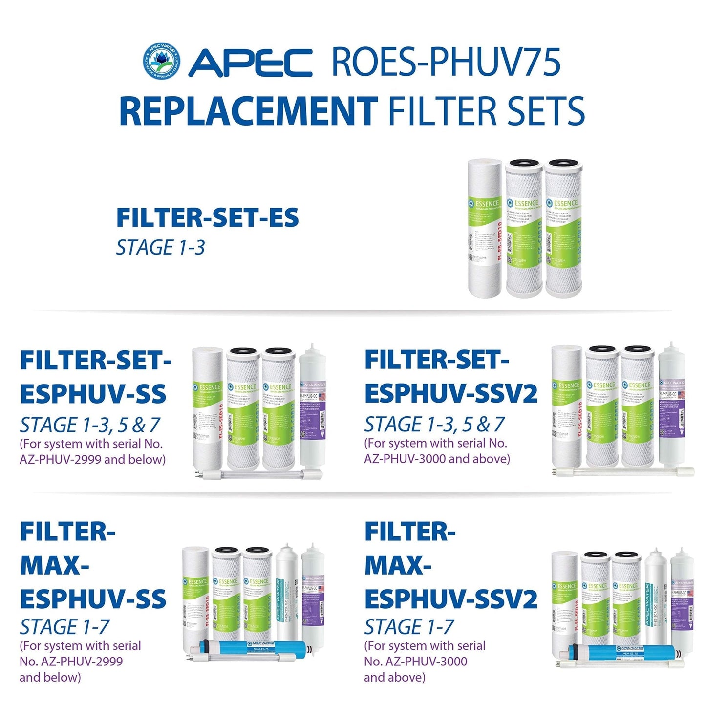 APEC WATER: Tankless Premium Reverse Osmosis Water Filtration System - The Tribalist