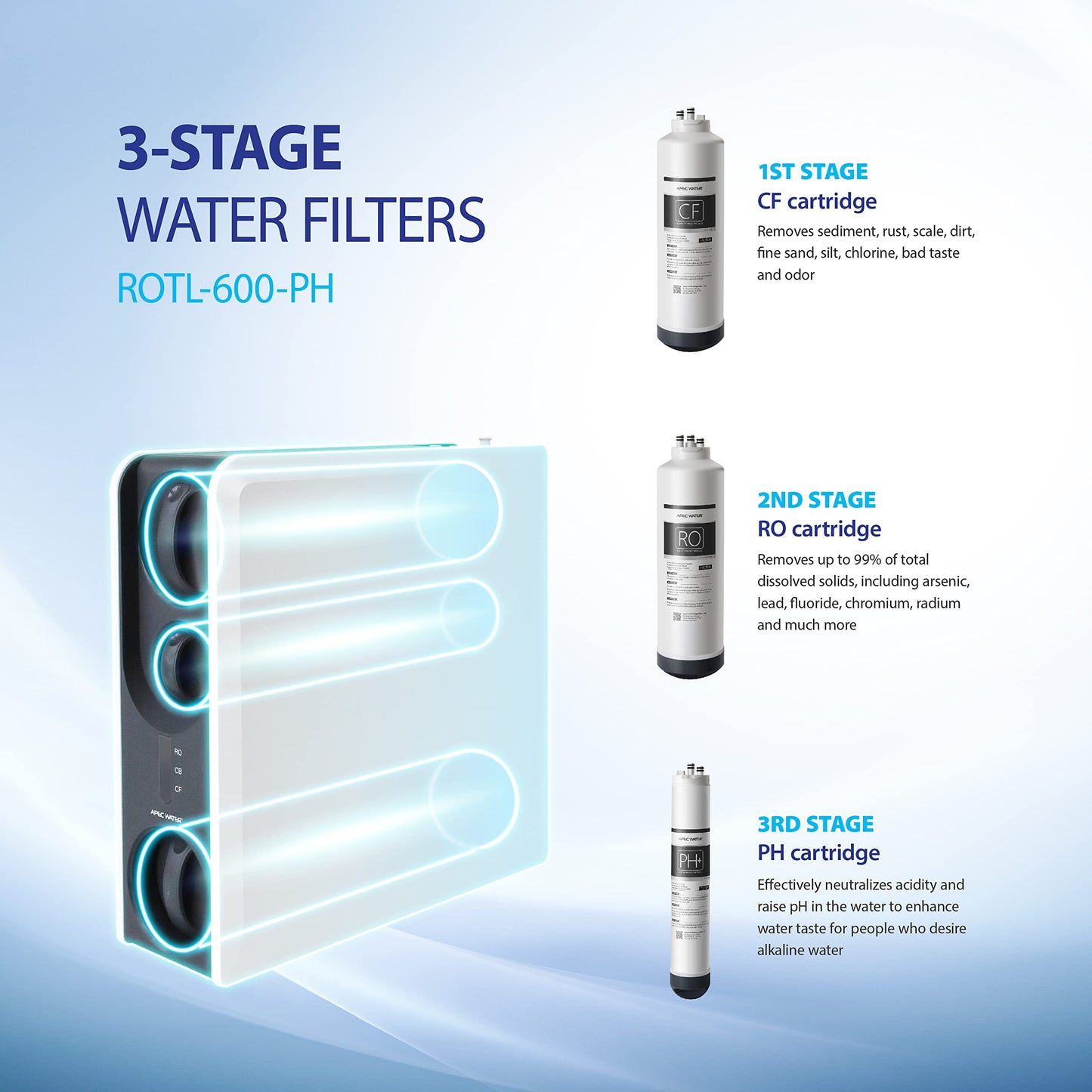 APEC WATER: Tankless Premium Reverse Osmosis Water Filtration System - The Tribalist