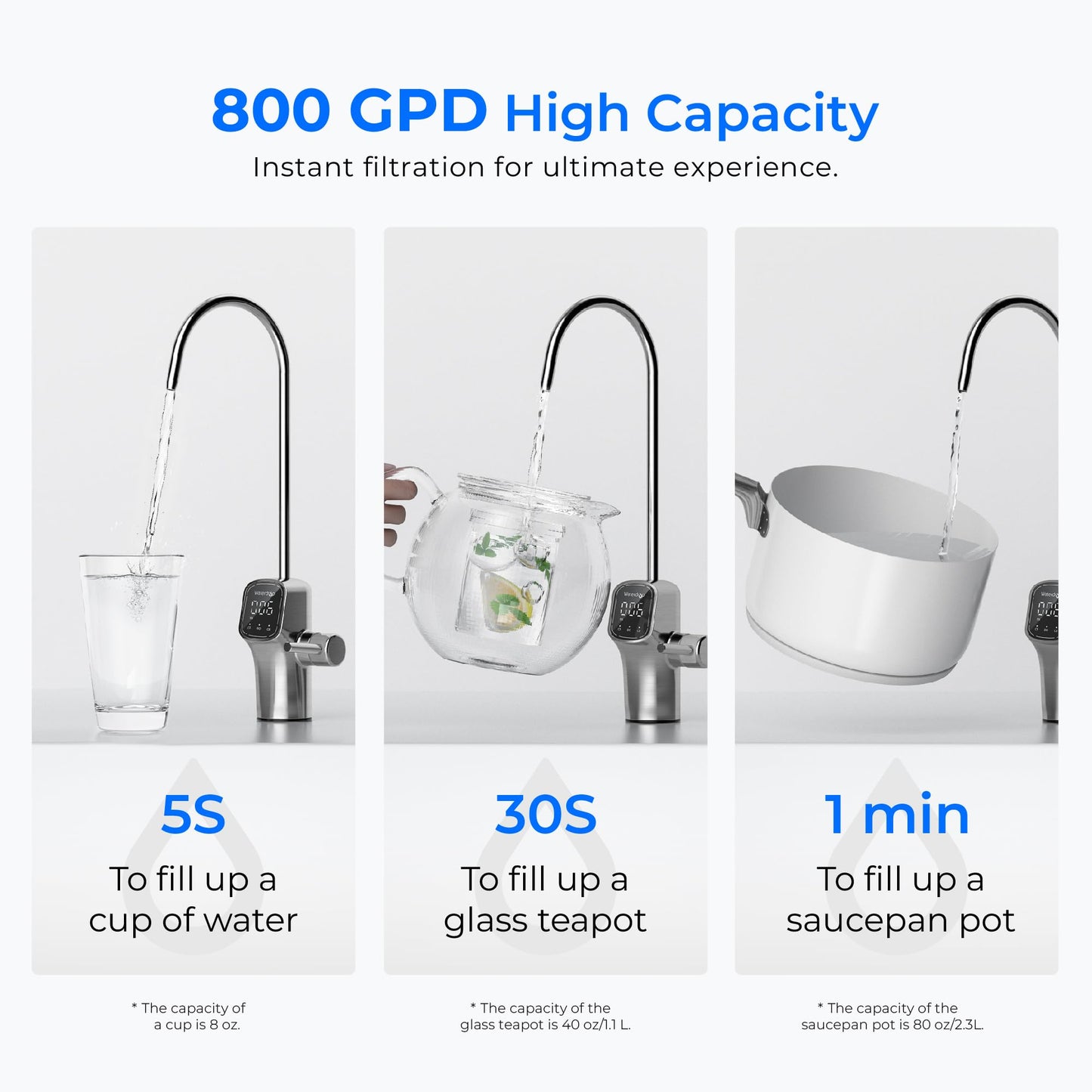 Waterdrop: G3P800 Reverse Osmosis Water Filter System - The Tribalist