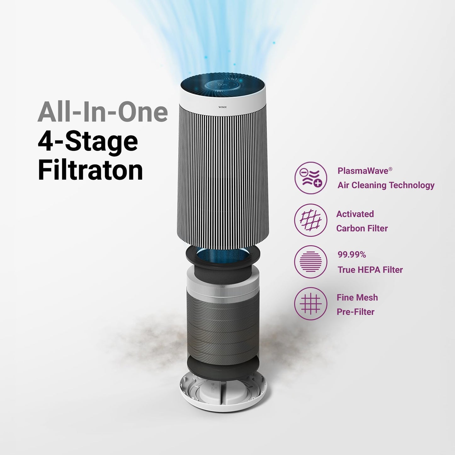 WINIX: T810 360° All - in - One 4 - stage Air Purifier - The Tribalist