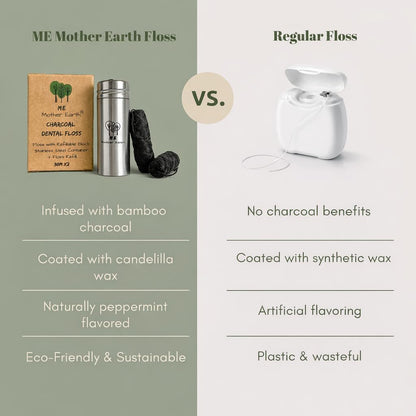 Biodegradable Bamboo Charcoal Dental Floss, Refillable Steel Container, Vegan – Me Mother Earth