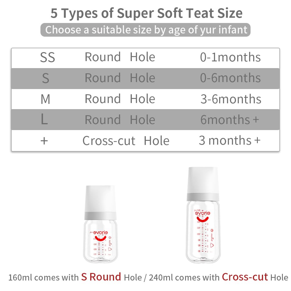 Evorie 8 Oz Tritan Wide Neck Anti-Colic Baby Feeding Bottle