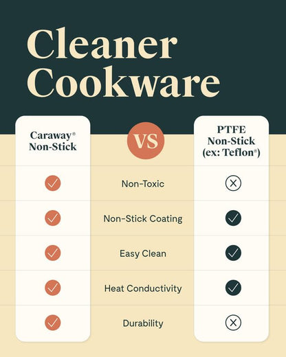 Caraway Nonstick Ceramic Fry Pan (8-Inch Mini)