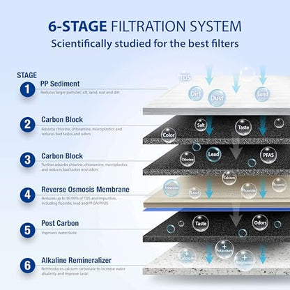 APEC ROES-PH75: The WQA Certified 6-Stage System for Alkaline Mineral pH+ Drinking Water