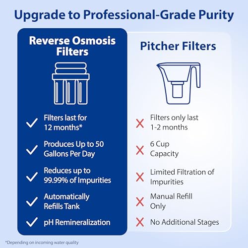 APEC ROES-PH75: The WQA Certified 6-Stage System for Alkaline Mineral pH+ Drinking Water