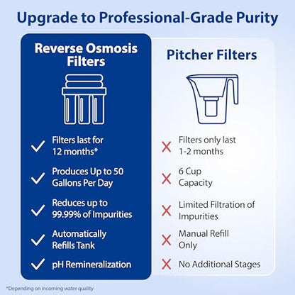 APEC ROES-PH75: The WQA Certified 6-Stage System for Alkaline Mineral pH+ Drinking Water