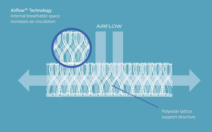 Lullaby Earth Breathe Safe: 2-Stage Breathable Crib Mattress