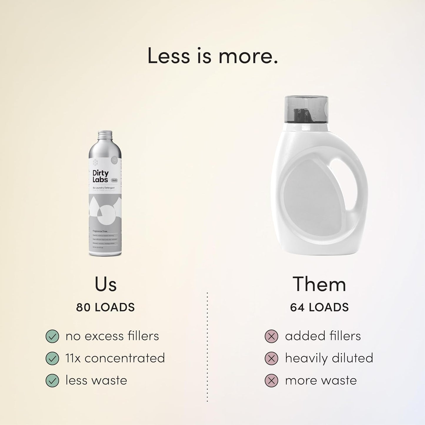 Dirty Labs Scent-Free Bio Enzyme Liquid Laundry Detergent - 80 Loads, Chemical-Free Enzyme, Hyper-Concentrated Detergent