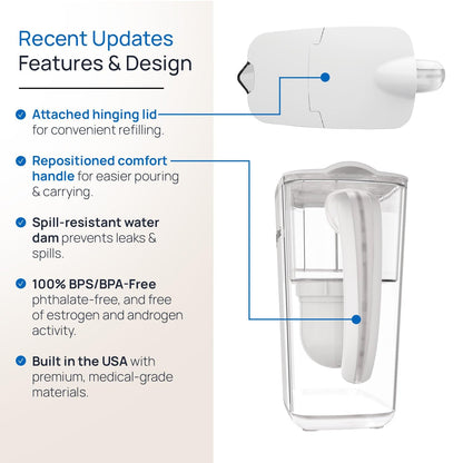 Clearly Filtered Water Pitcher: Broad-Spectrum Filter for PFAS, Fluoride, and Lead
