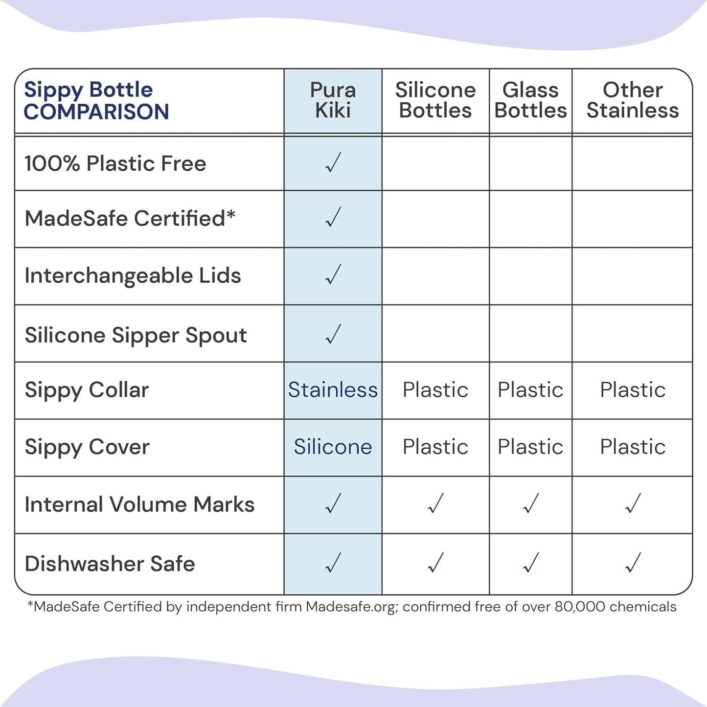 Pura Kiki 11oz MadeSafe Certified 100% Plastic-Free Sippy Cup