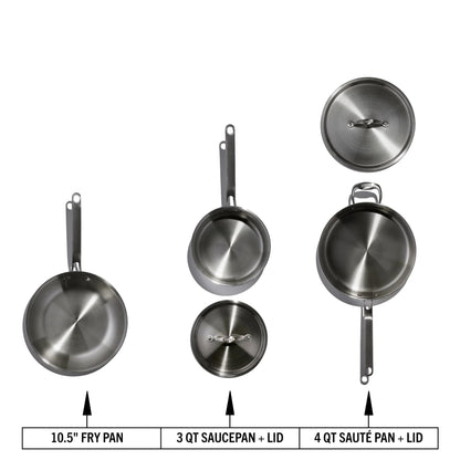 Set of stainless steel cookware including a fry pan, saucepan with lid, and sauté pan with lid on a white background.