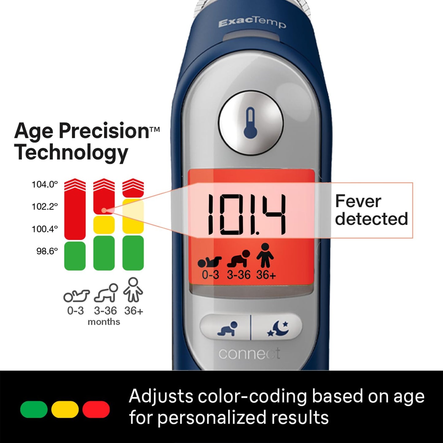 Braun ThermoScan 7: Digital Ear Thermometer with Age Precision