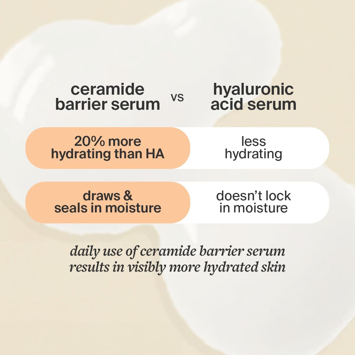 Fragrance-Free Vegan Ceramide Barrier Serum – Cocokind