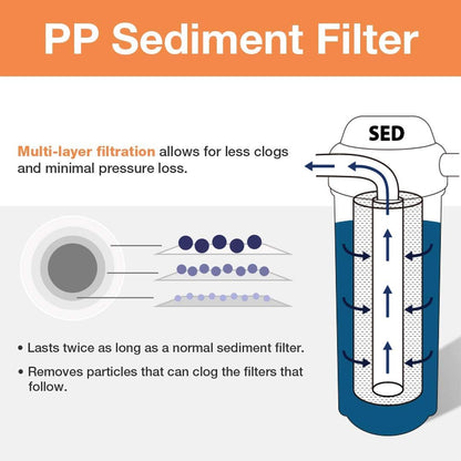 Compact Whole-House PFAS & Lead Water Filter, 2-Stage – iSpring WGB21B-PFKS