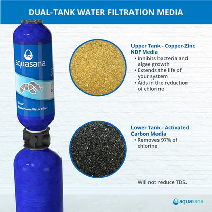 Microplastic-Free PFAS Whole-House Filter: Aquasana Rhino 1 Million Gallon