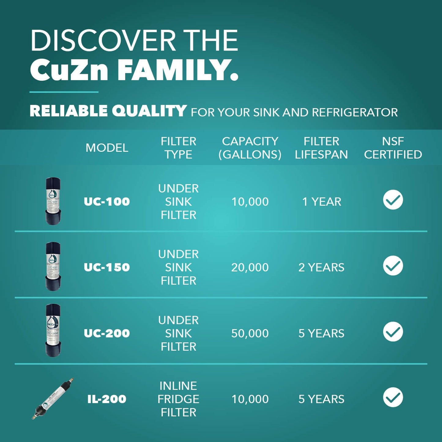CuZn UC-200: The 5-Year Filter That Reduces PFAS, Lead, and Retains Essential Minerals