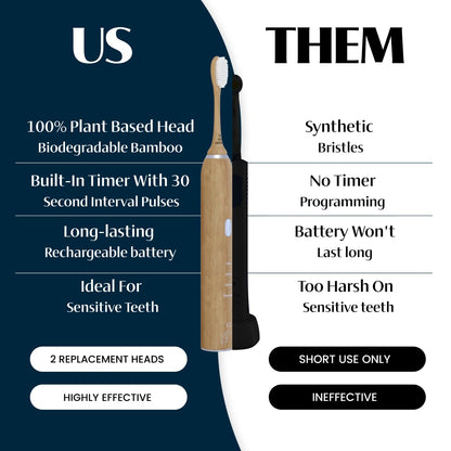 Bamboo Sonic Rechargeable Electric Toothbrush, Plant-Based Bristle Heads – Better & Better