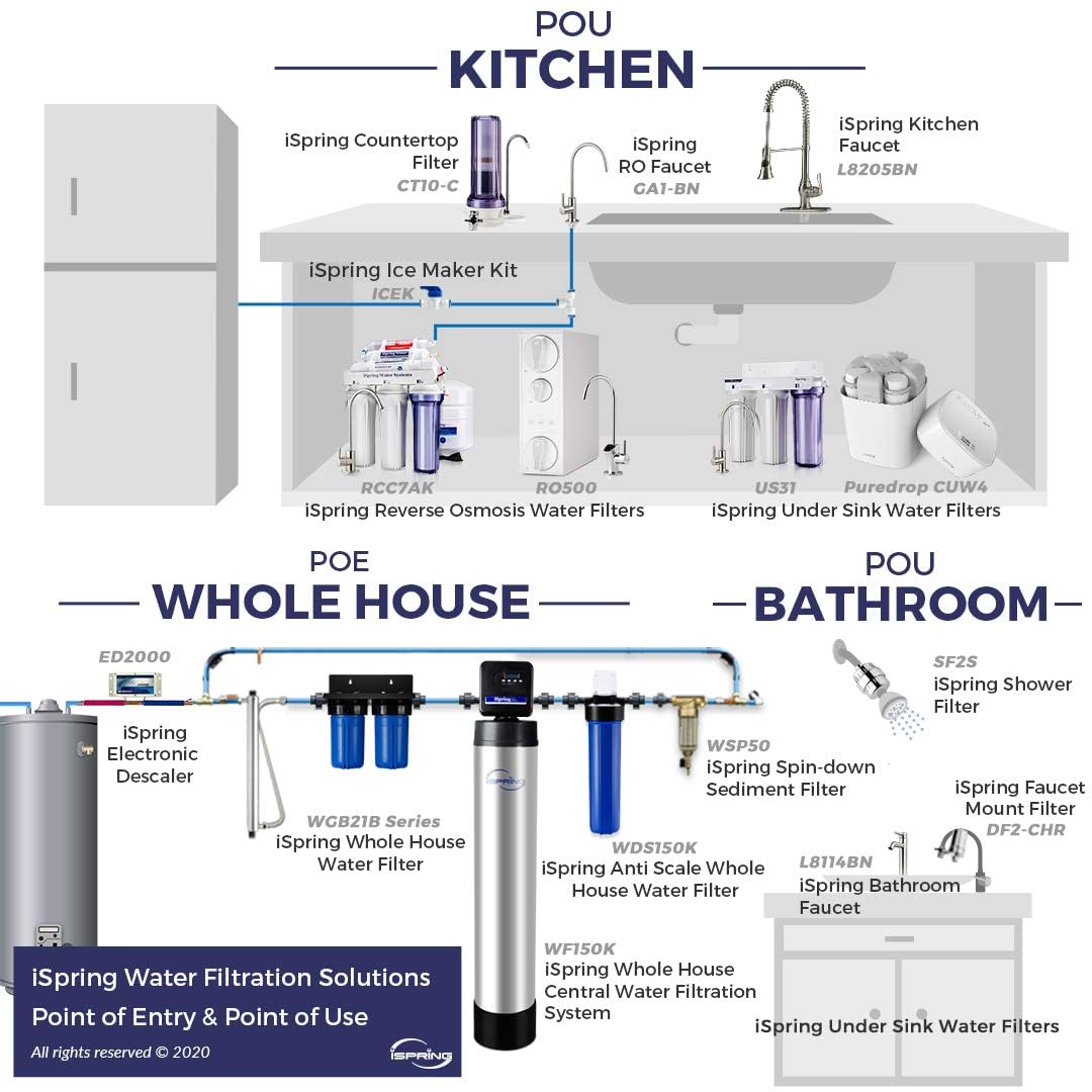 Compact Whole-House PFAS & Lead Water Filter, 2-Stage – iSpring WGB21B-PFKS