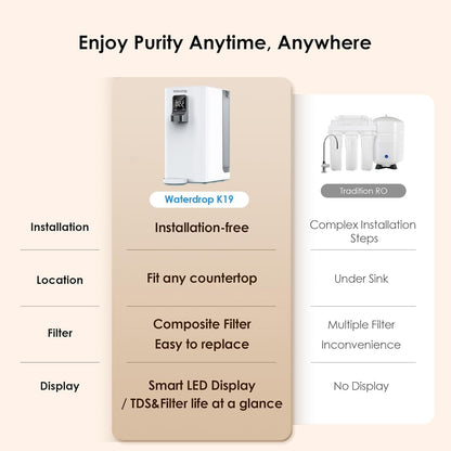 Waterdrop RO: The Easiest Way to Eliminate PFAS, Microplastics, and Forever Chemicals from Your Water