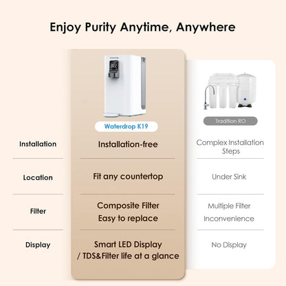 Waterdrop WD-A2 Countertop Reverse Osmosis System: Instant Hot and Cold, No Plumbing