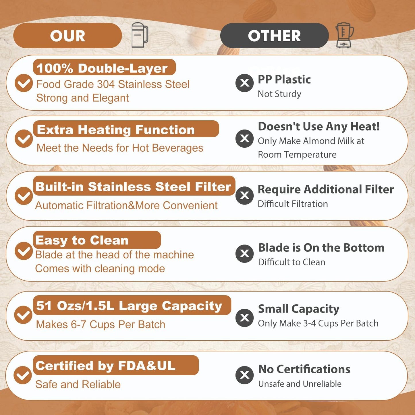 Automatic Nut Milk Maker Machine: 100% Food Grade Stainless Steel