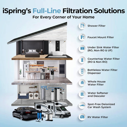 Compact Whole-House PFAS & Lead Water Filter, 2-Stage – iSpring WGB21B-PFKS