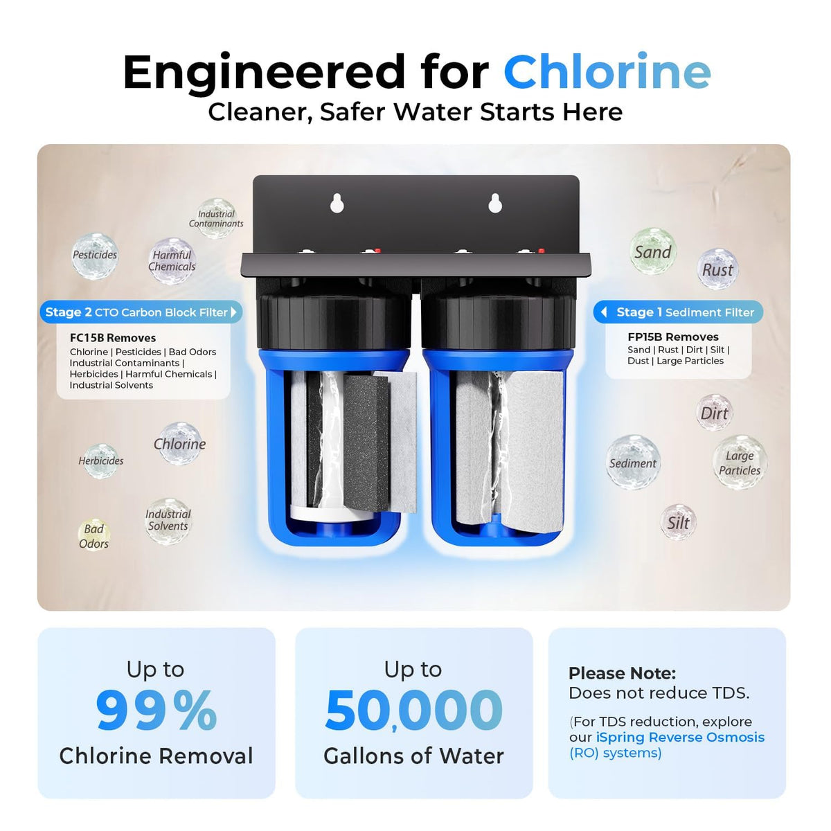 Compact Whole-House PFAS & Lead Water Filter, 2-Stage – iSpring WGB21B-PFKS