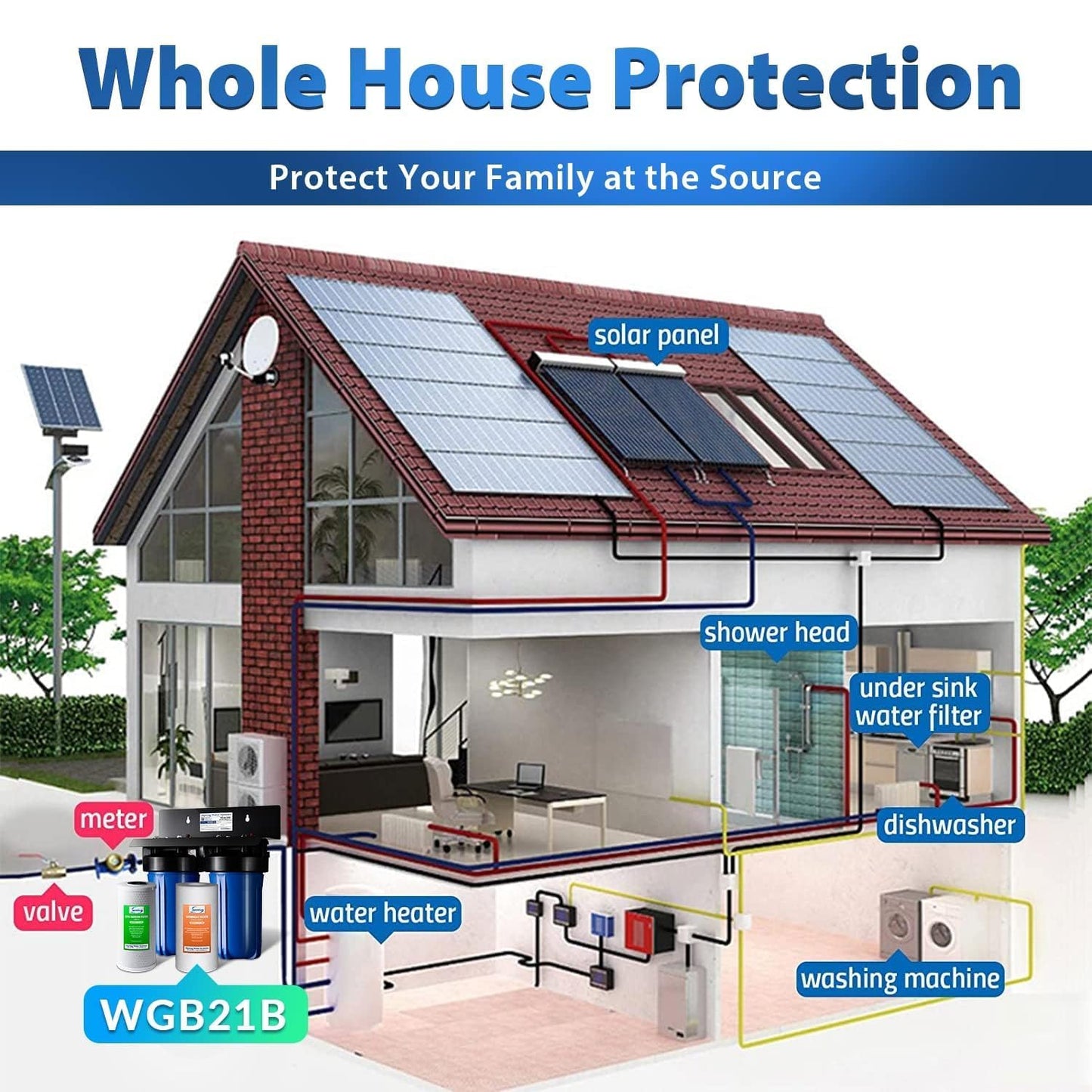 Compact Whole-House PFAS & Lead Water Filter, 2-Stage – iSpring WGB21B-PFKS